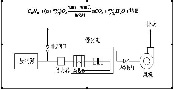 VOCs处理催化燃烧装置